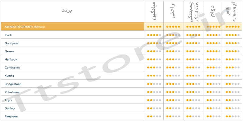 جدول نظرسنجی لاستیک 2017
