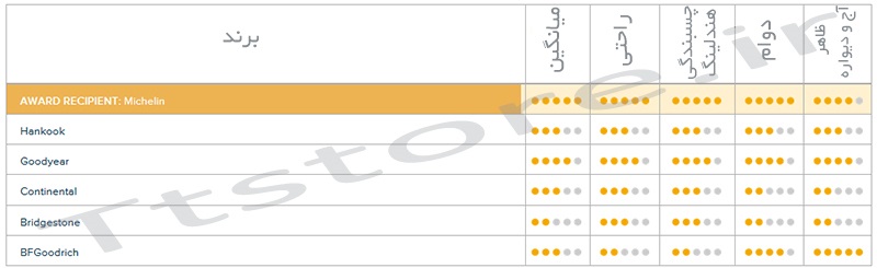 نظرسنجی لاستیک خودروهای شاسی