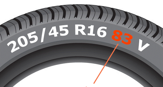 شاخص بار لاستیک