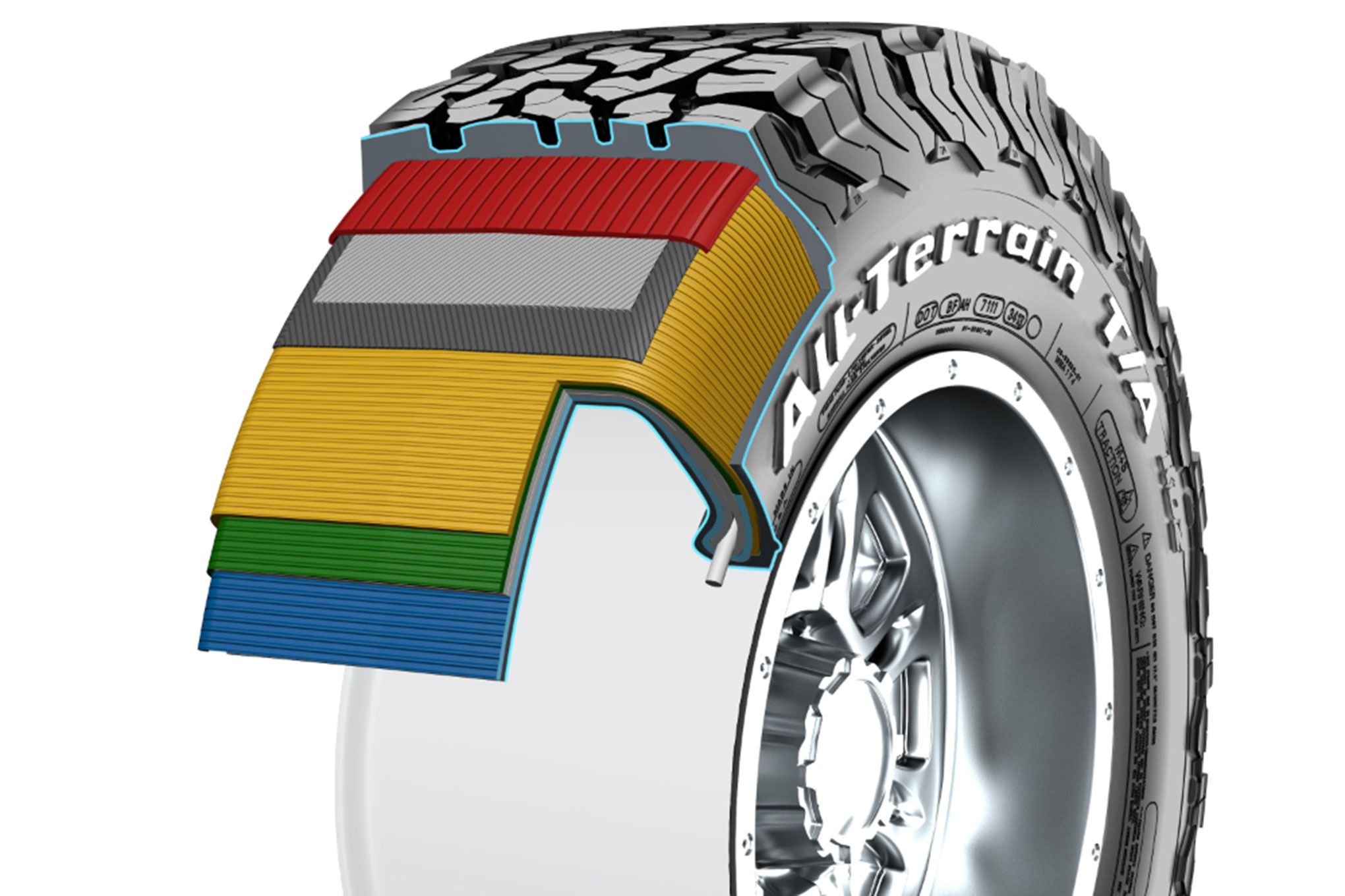 لاستیک تیوبلس